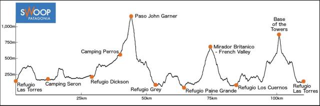 Elevation_Full_Circuit
